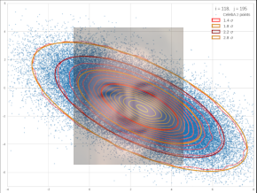 CAE generated face on background of a MND