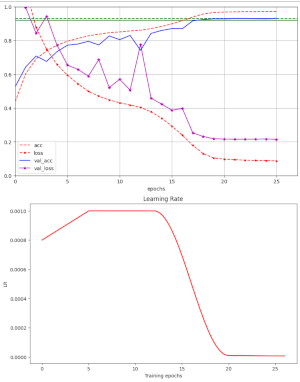 ResNet56V2 Convergence within epoch 20