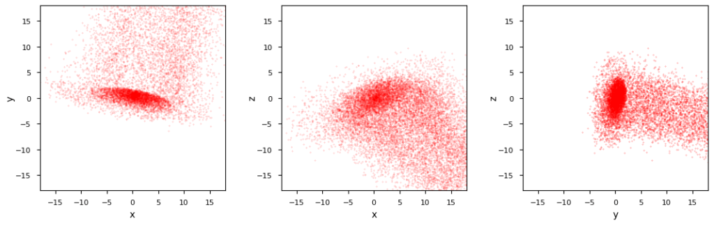 Extremely asymmetric 2D MVD with inner MVN core