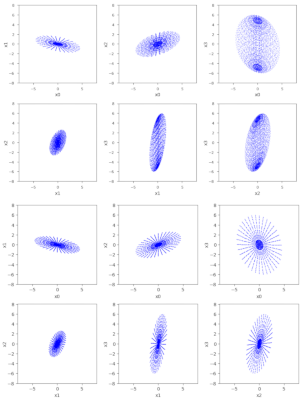 Projection of ellipsoid form 4 to 2 dimensions