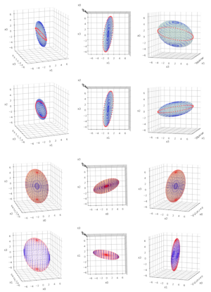 projections of ellipsoid from 4 to 3 dimensions