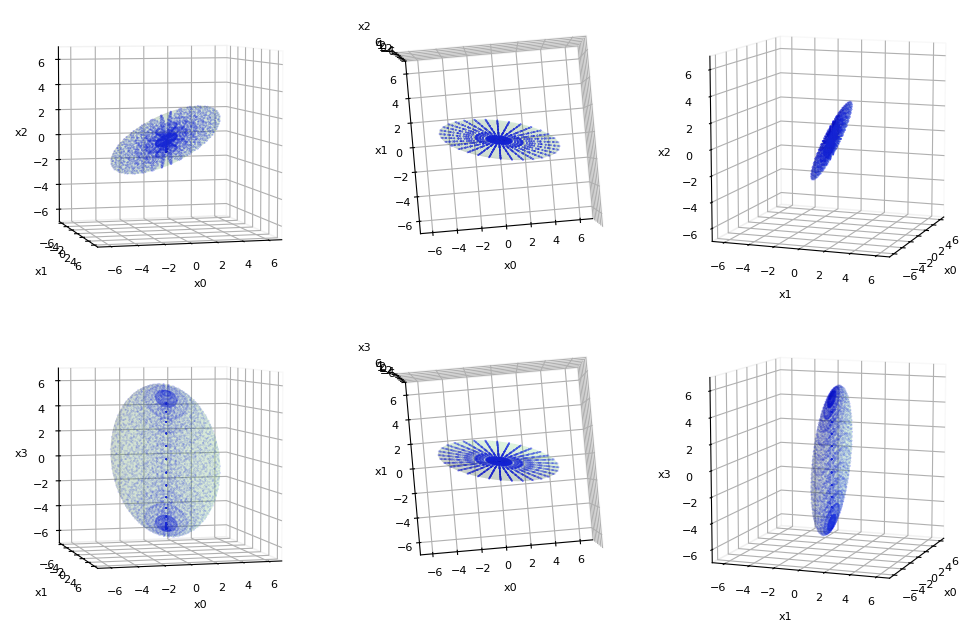 projection ellipsoid from 4D to 3D