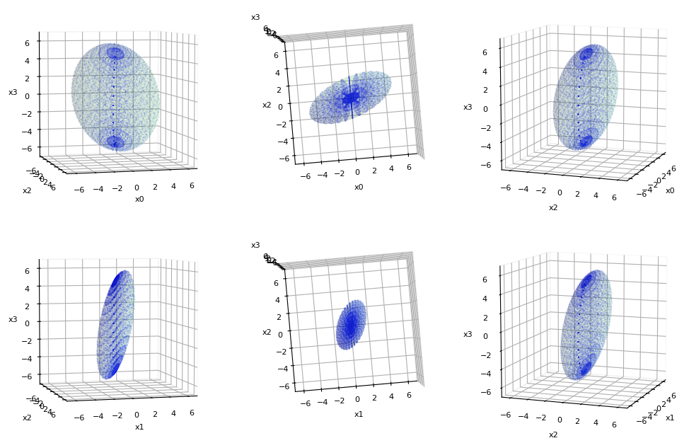 projection ellipsoid from 4D to 3D