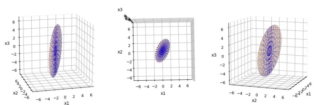 projection ellipsoid from 4D to 3D