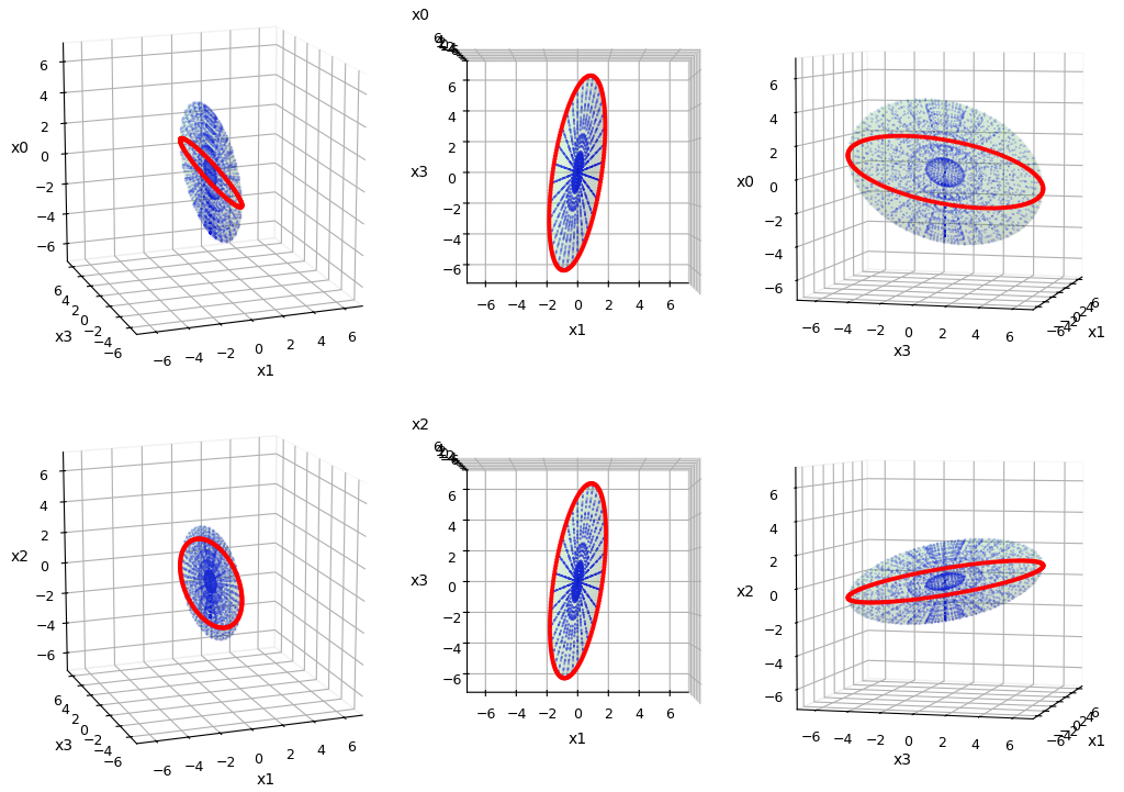 projection ellipsoid from 4D to 3D