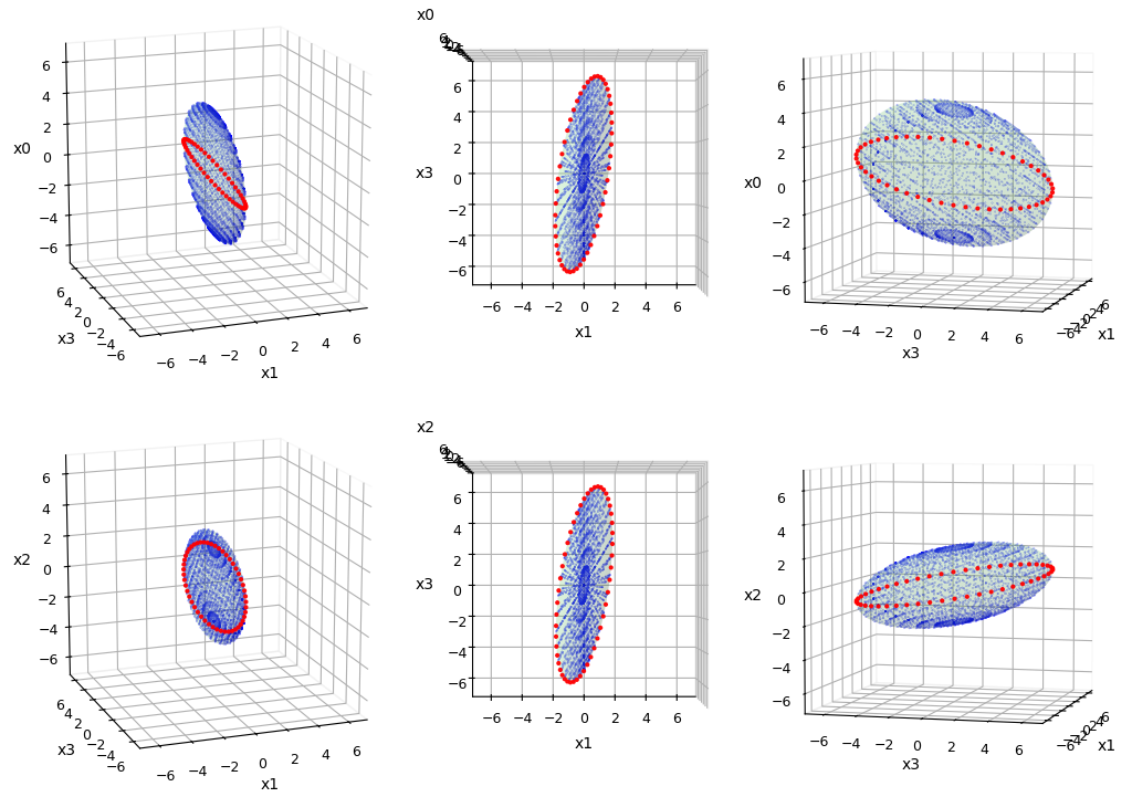 projection ellipsoid from 4D to 3D