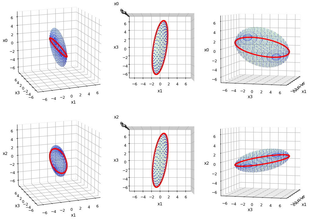 projection ellipsoid from 4D to 3D