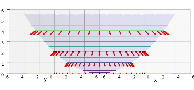 Normal vectors of a quadratic form function's paraboloid